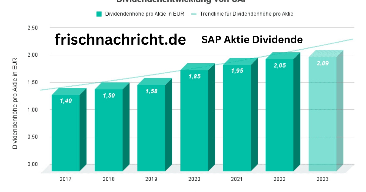 SAP Aktie Dividende
