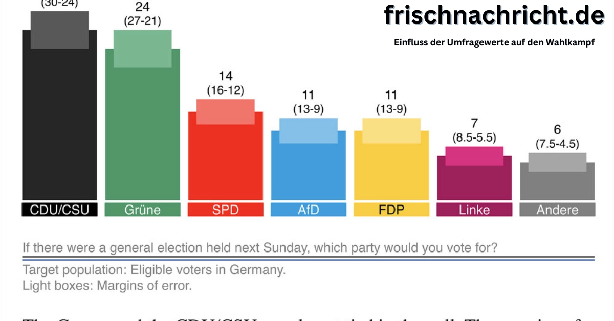 Aktuelle Umfragen zur Bundestagswahl und die AfD (1)