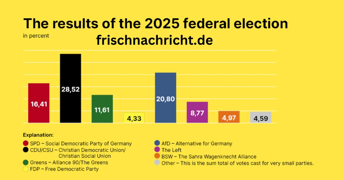 2025 Germany Bundestag Election Results