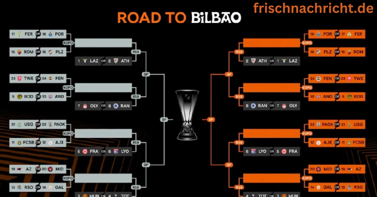 Europa League Spiele
